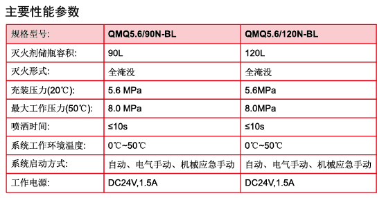 七氟丙烷氣體滅火系統(tǒng)（5.6MPa）系統(tǒng)性能參數(shù)數(shù)值