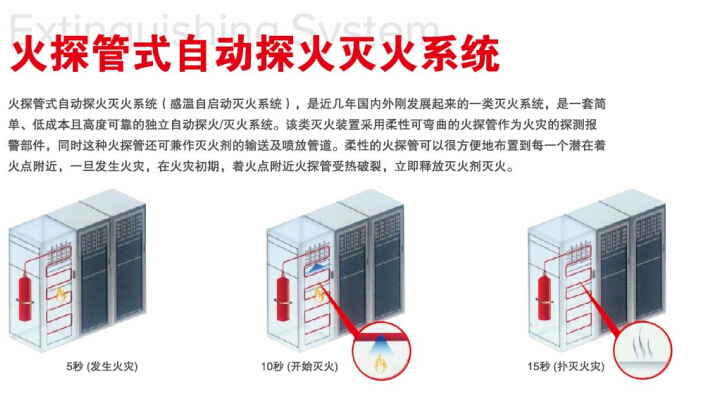 佰力七氟丙烷火探裝置滅火系統(tǒng)